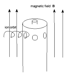 schematic of a mach probe